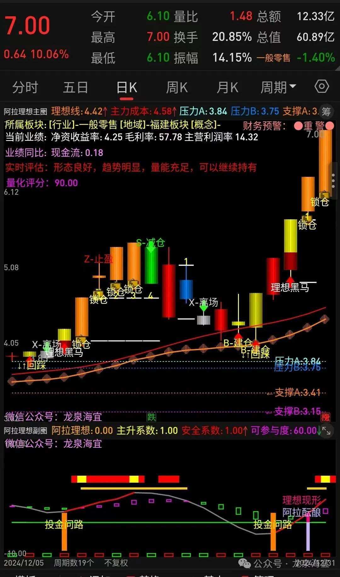 天地源股票(天地源股票现在多少钱)