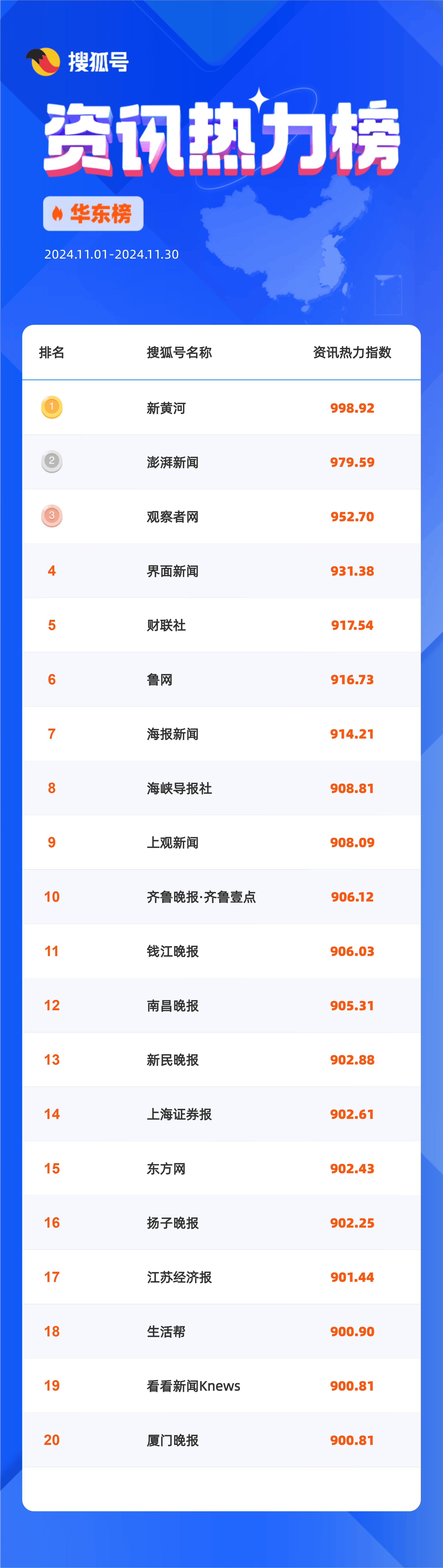 搜狐股票(搜狐股票一览表)