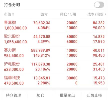 股票行情东方财富网(银河电子股票行情东方财富网)