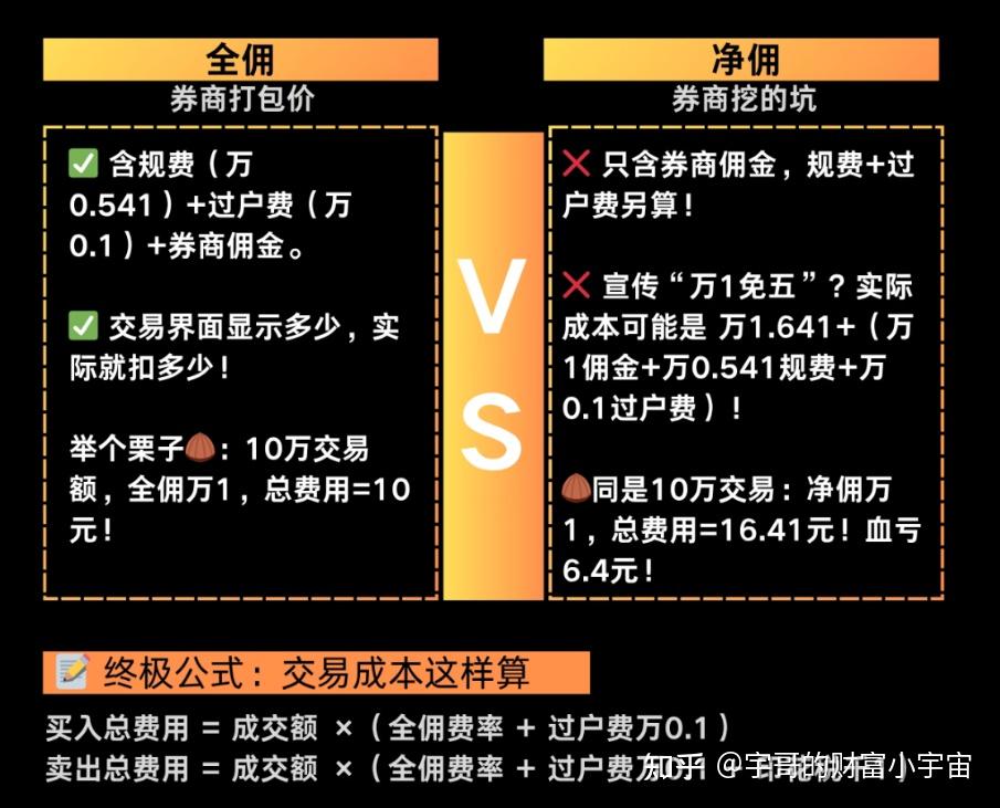 股票开户怎么开户(股票开户怎么开户要钱吗)