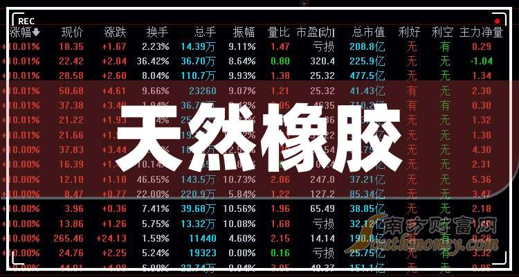 海南橡胶股票(海南橡胶股票行情)