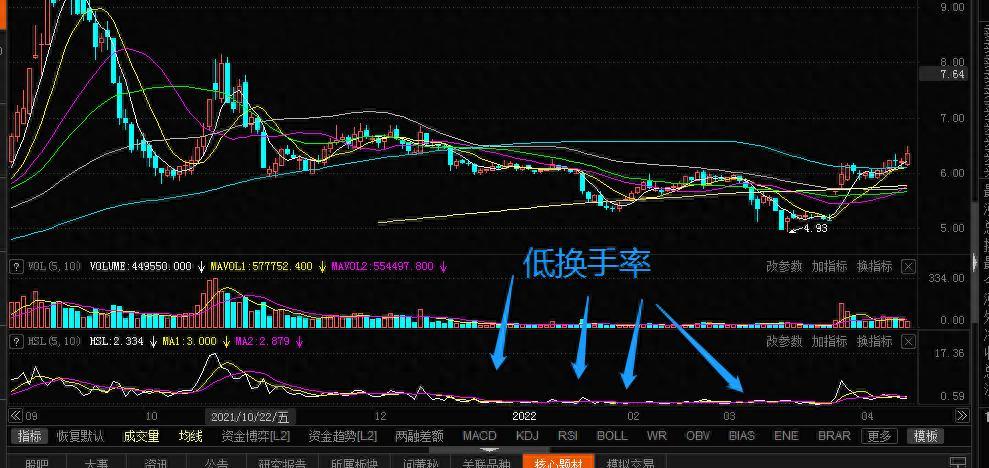 股票换手率(股票换手率是什么意思)