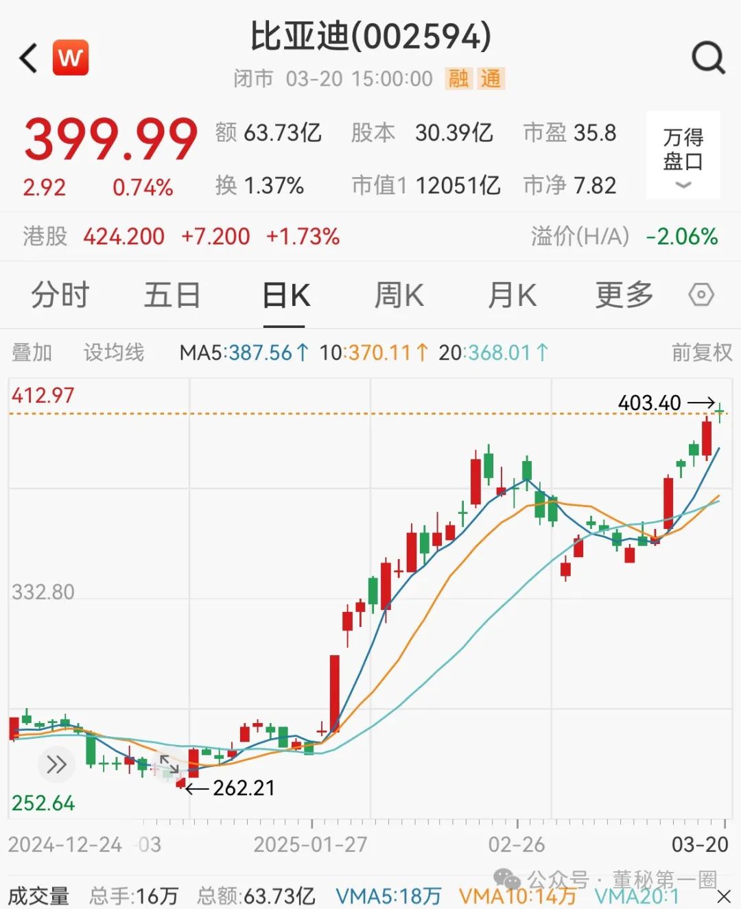 迪安诊断股票(迪安诊断股票分析重大利好消息)