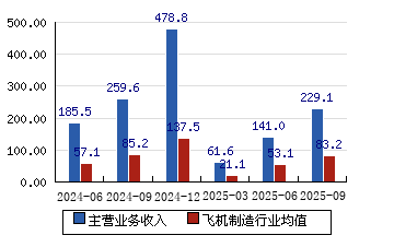 航发动力股票(航发动力股票三季报)