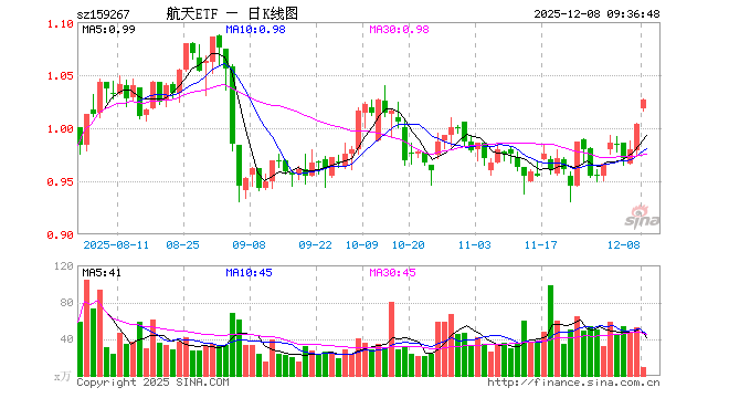 航发动力股票(航发动力股票三季报)