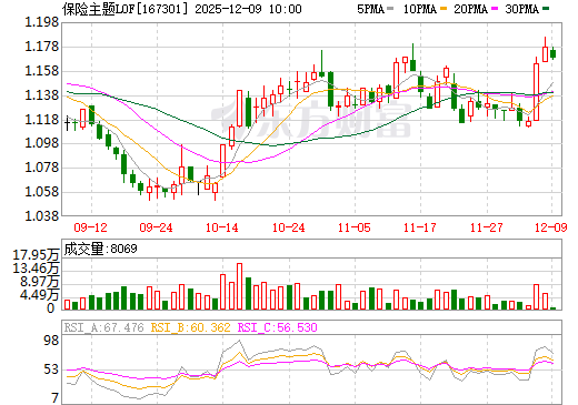 股票行情东方财富网(郑州银行股票行情东方财富网)