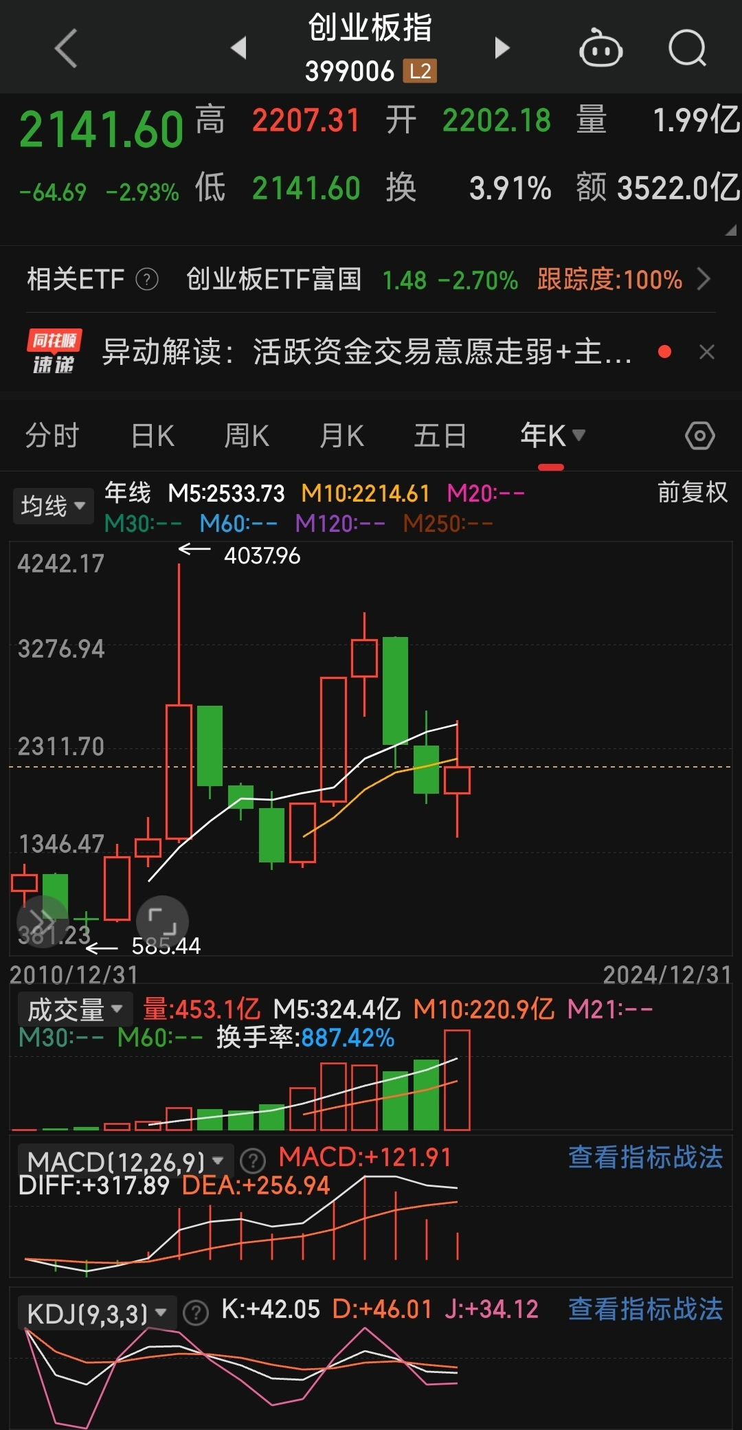 股票行情东方财富网(郑州银行股票行情东方财富网)