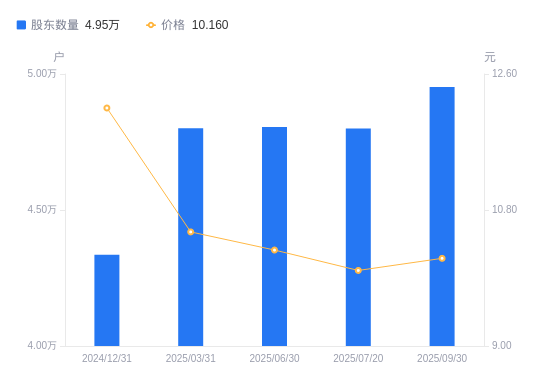 中文传媒股票(中文传媒股票分析)