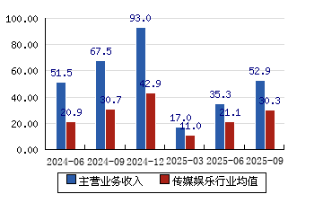 中文传媒股票(中文传媒股票代码)