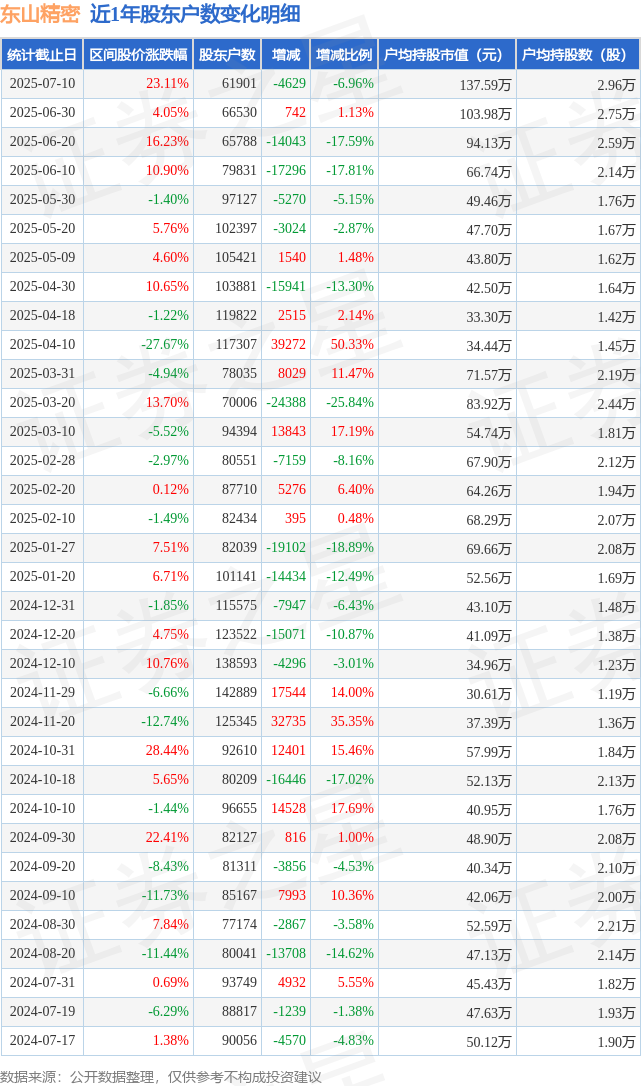 东湖高新股票(600133东湖高新股票)