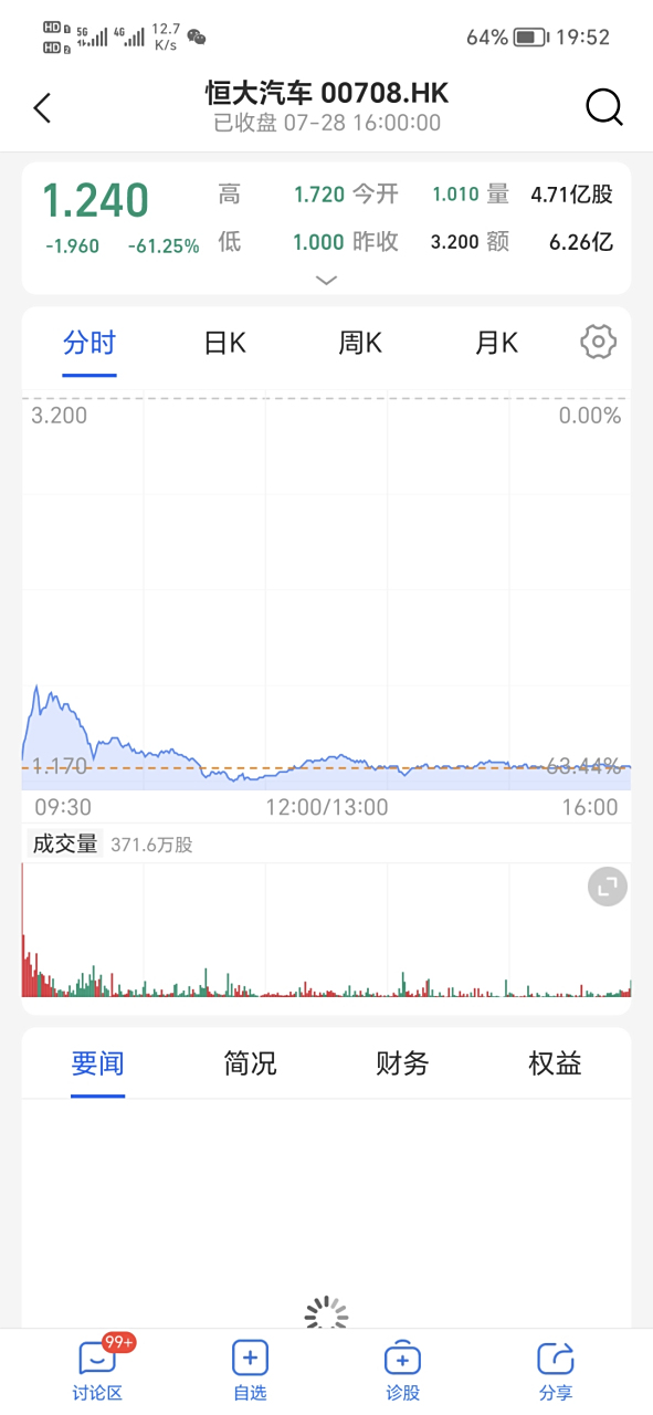 恒大股票(恒大股票退市时间表)