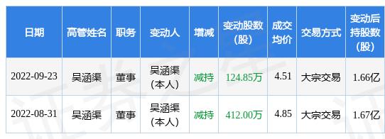 奥拓电子股票(002587奥拓电子股票)