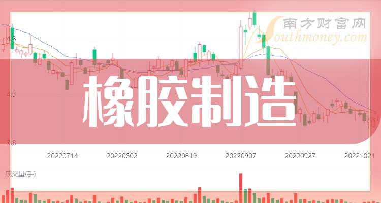 海南橡胶股票(海南橡胶股票最新分析)