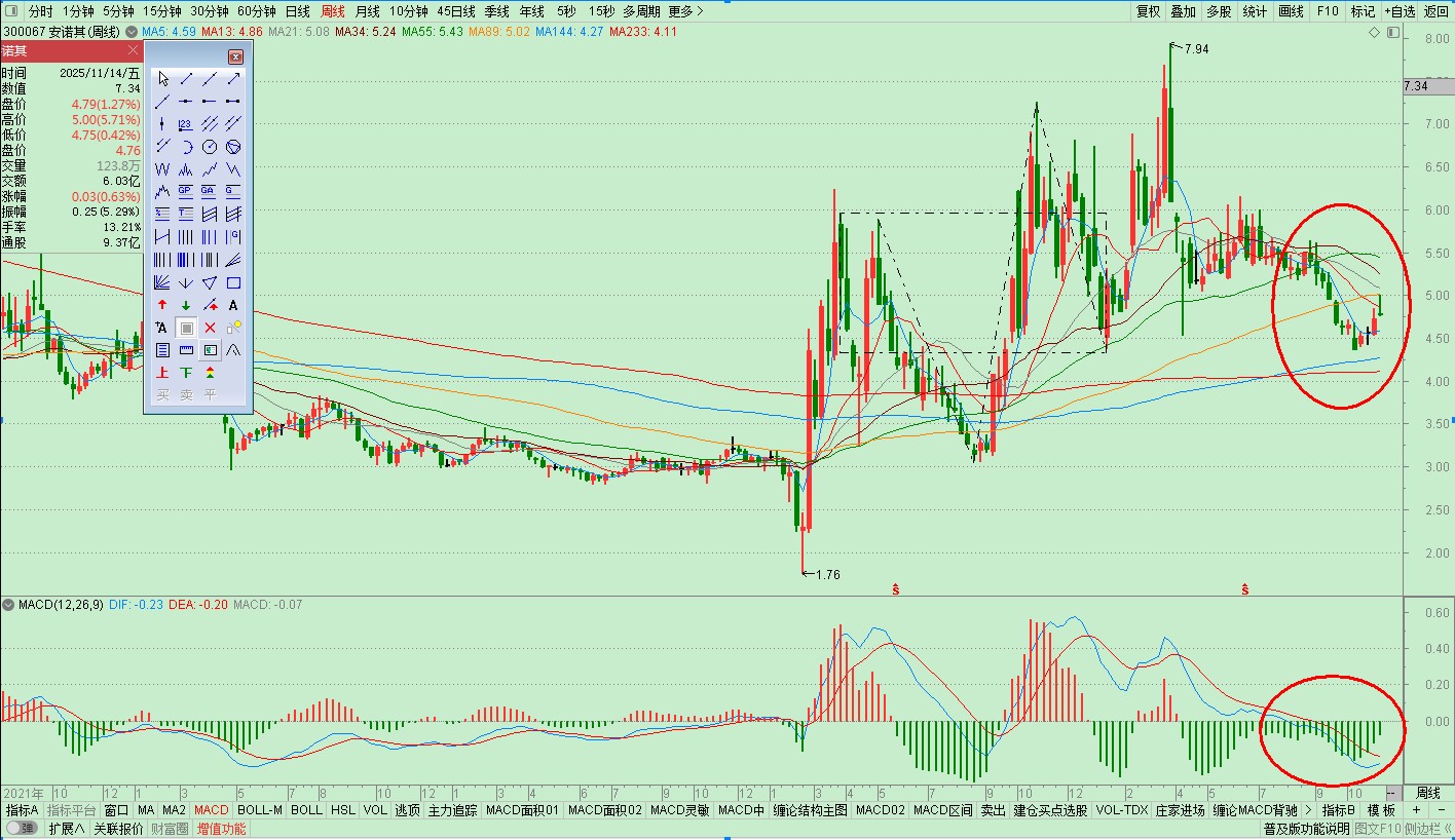 安诺其股票(安诺其股票值得买吗)