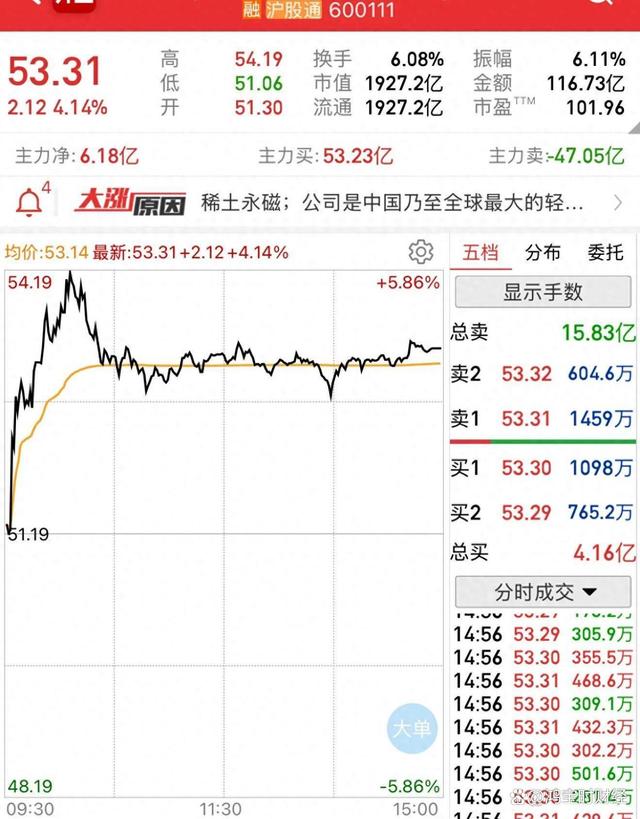 包钢稀土股票(包钢稀土股票分析)