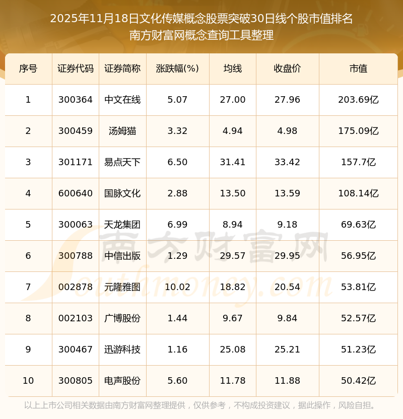 中文传媒股票(600373中文传媒股票)