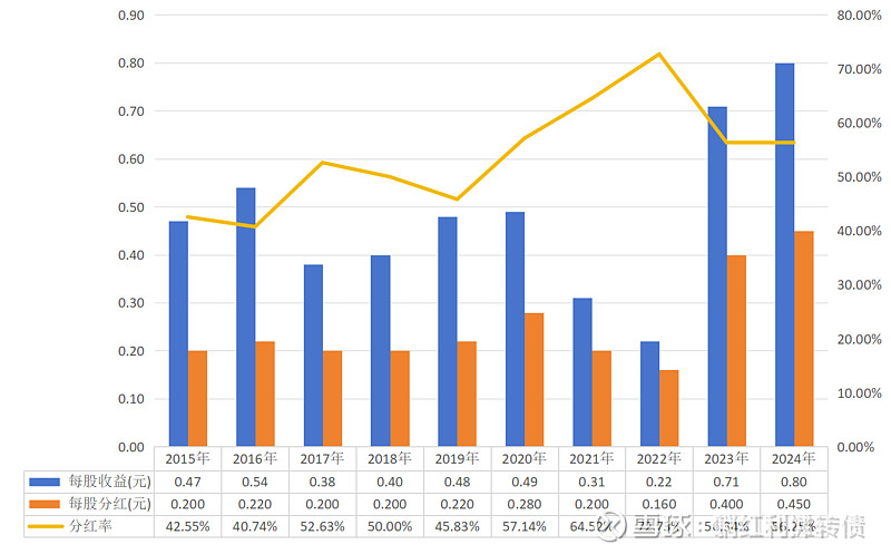 申能股份股票(申能股份股票怎样)