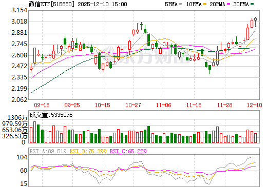 股票行情东方财富网(688027股票行情东方财富网)