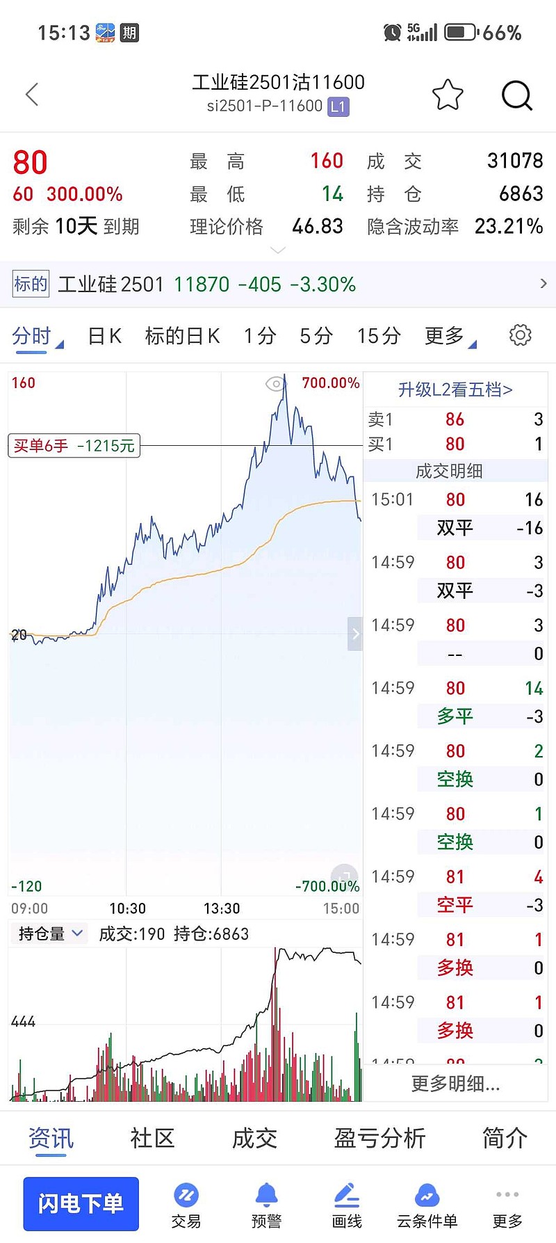 股票期权(股票期权怎么买卖的操作流程)