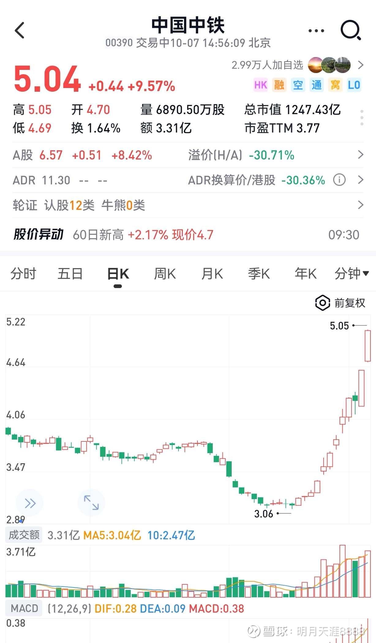 中文传媒股票(中文传媒股票能长期持有吗)