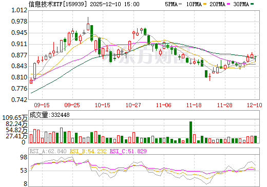 股票行情东方财富网(中联重科股票行情东方财富网)