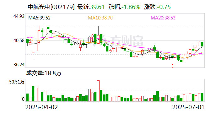 航发动力股票(航发动力股票代码)