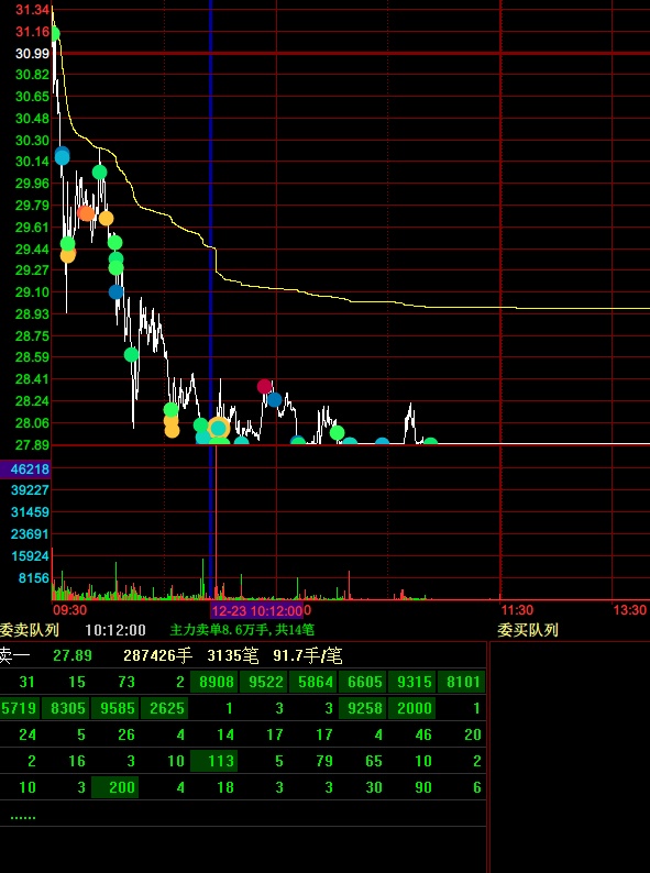 中国卫通股票股吧(中国卫通股票股吧同花顺)