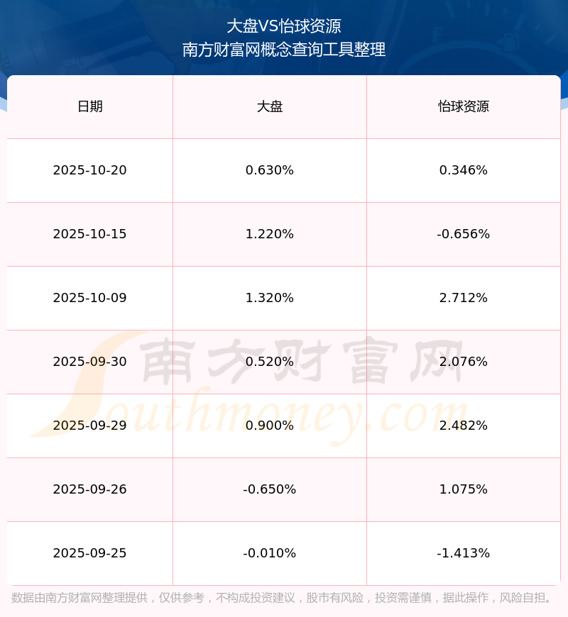 怡球资源股票(怡球资源股票有潜力吗)