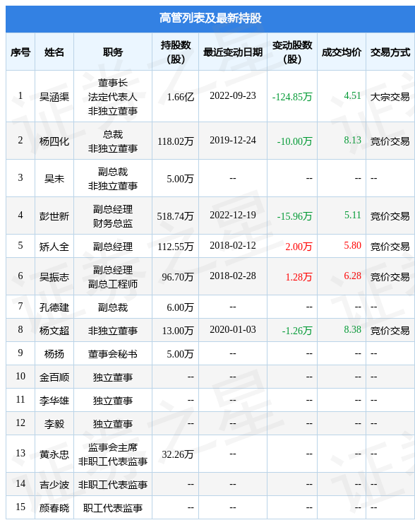 奥拓电子股票(奥拓电子股票走势)