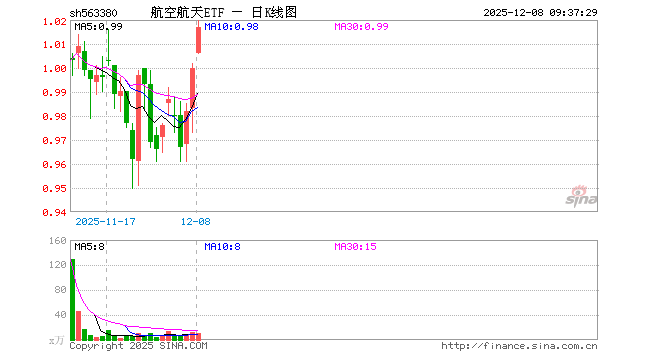 航发动力股票(航发动力股票行情)