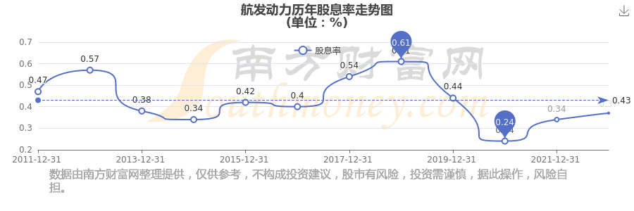 航发动力股票(航发动力股票行情)