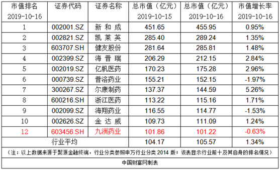 九洲药业股票(九洲药业股票股吧)
