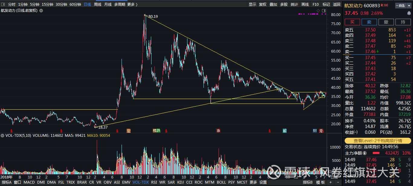 航发动力股票(航发动力股票可能涨到多少)