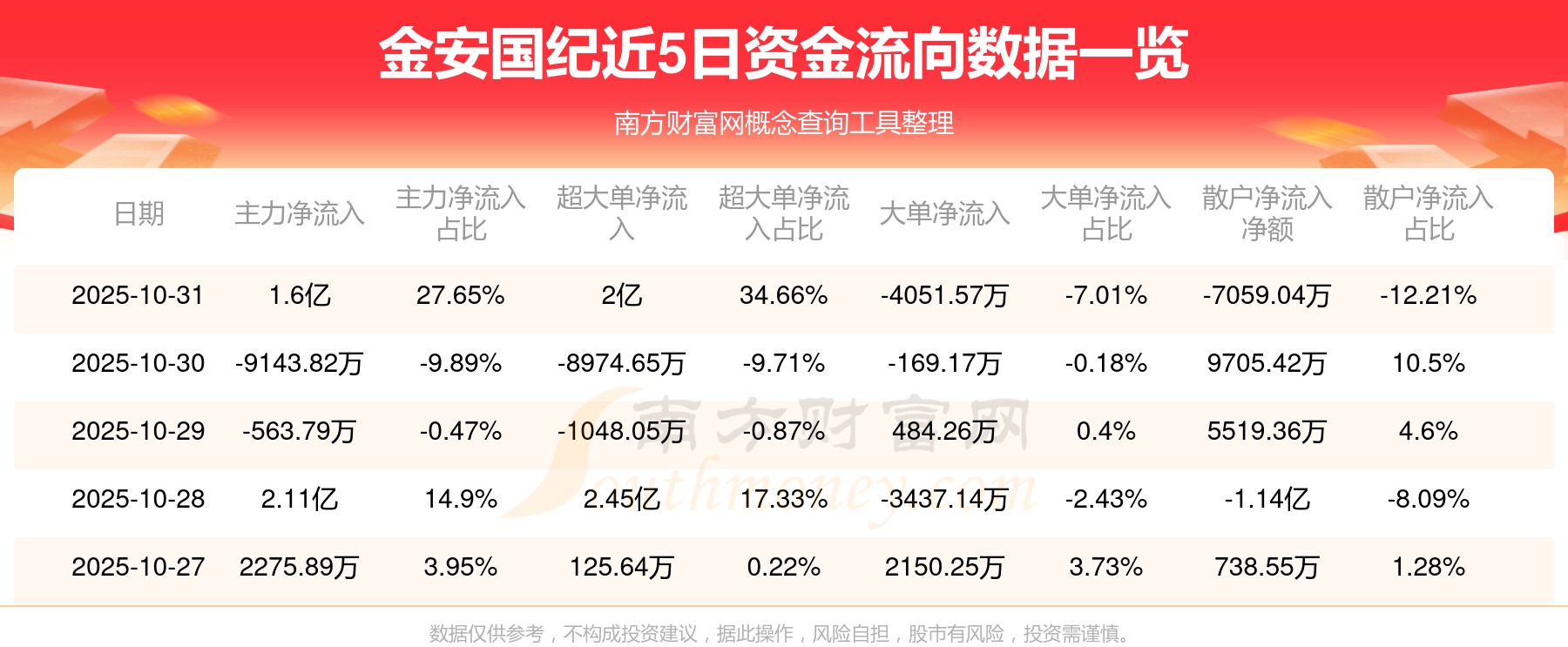 金安国纪股票(金安国纪股票属于什么板块)