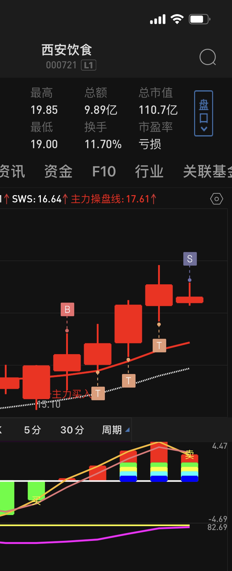 西安饮食股票股吧(西安饮食股票股吧股票行情走势图)