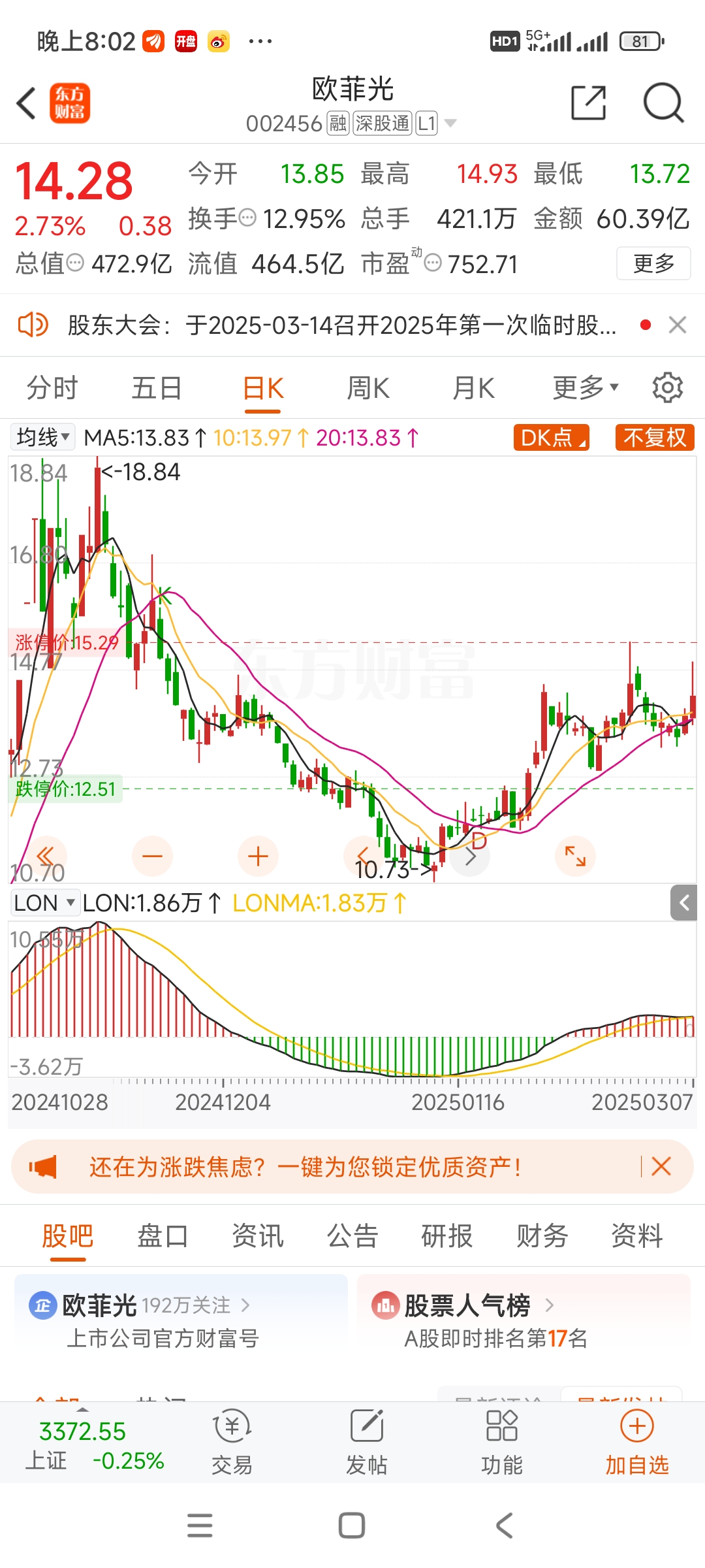 聚光科技股票(聚光科技股票三千股价格)