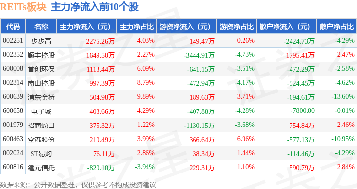 光大嘉宝股票(光大嘉宝股票怎么样)
