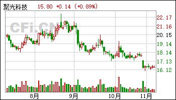 聚光科技股票(聚光科技股票三千股价格)
