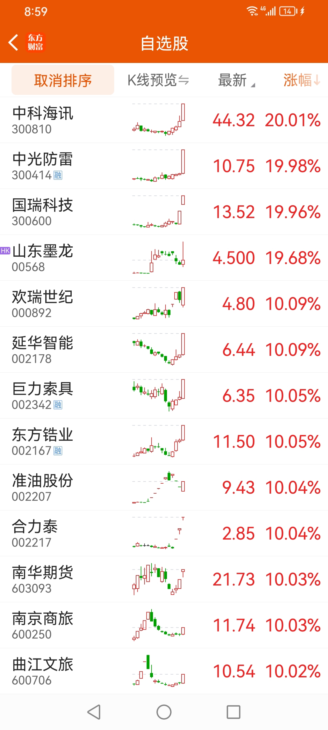 沈阳机床股票(沈阳机床股票还有留的必要吗)
