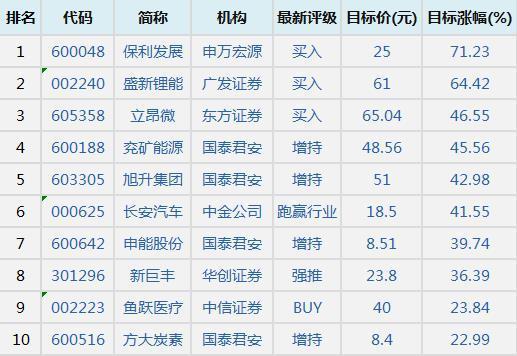 申能股份股票(申能股份股票最新消息)