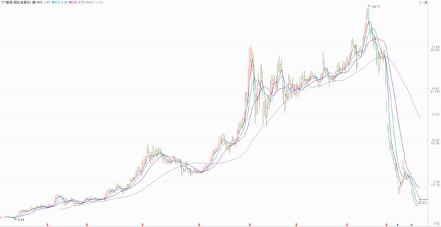 康得新股票(康得新股票怎么样)