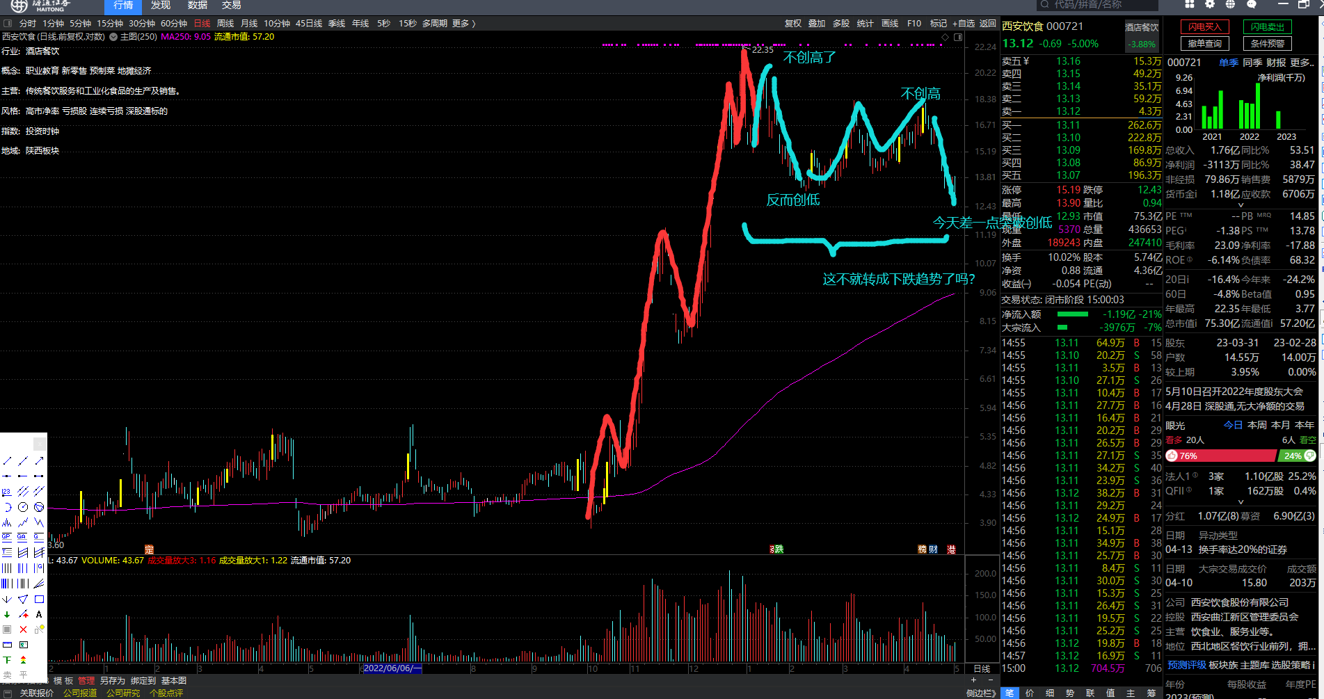 西安饮食股票股吧(西安饮食股票股吧东方)