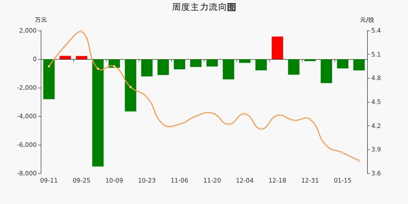 西安饮食股票股吧(西安饮食2025年目标价)