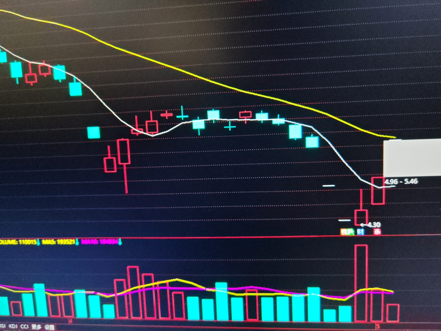 新希望股票(新希望股票还能涨吗)