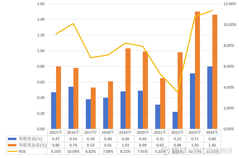 申能股份股票(申能股份股票多少钱)