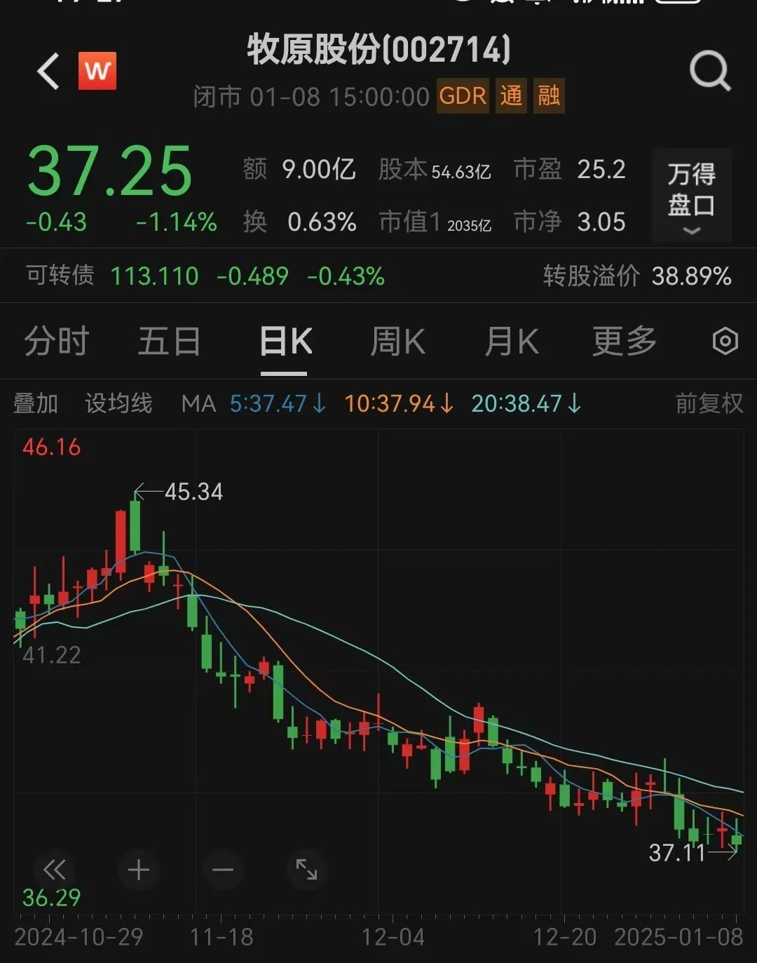 万得股票(万得股票和万得金融终端区别)