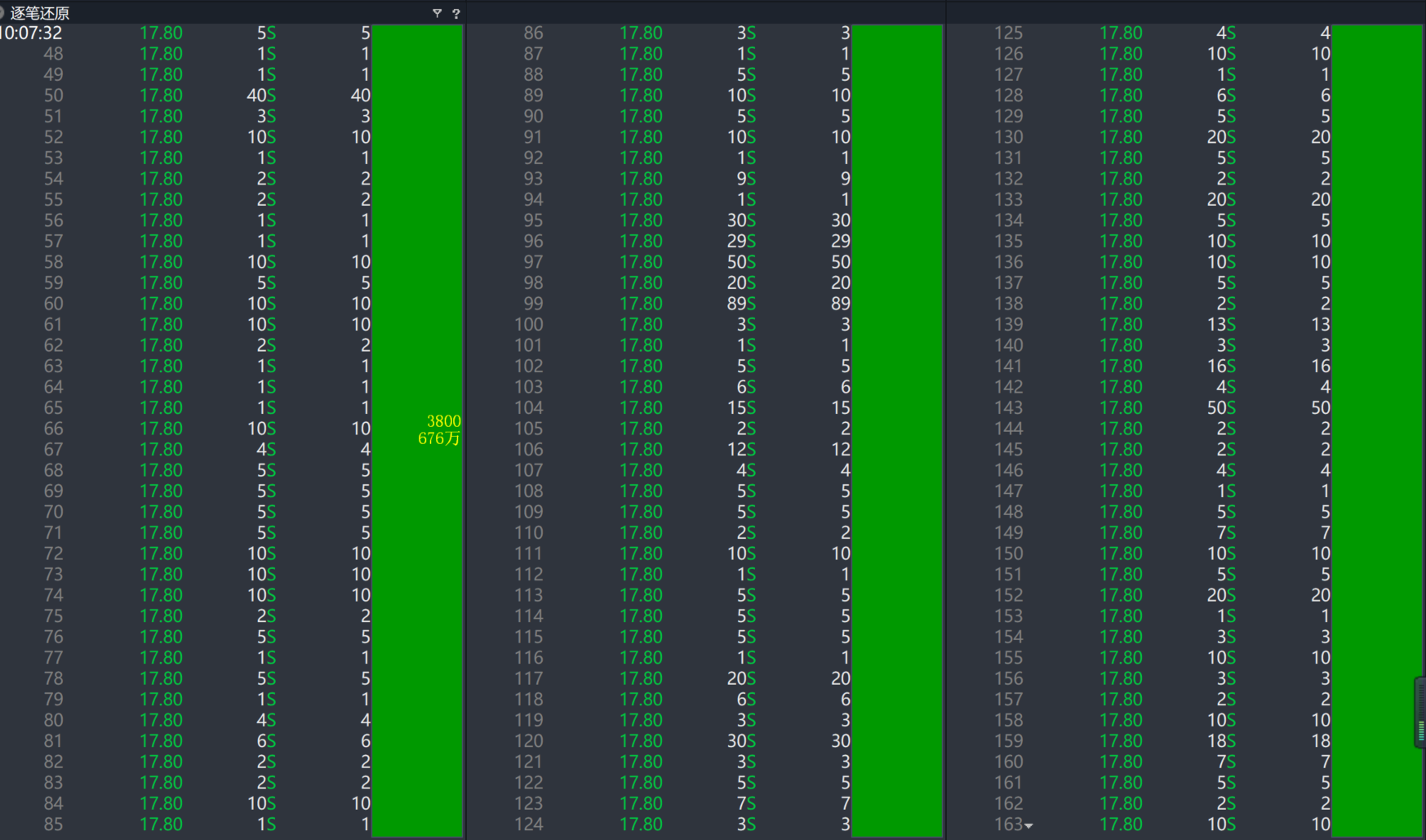 中国卫通股票股吧(中国卫通股票股吧东方财富网)