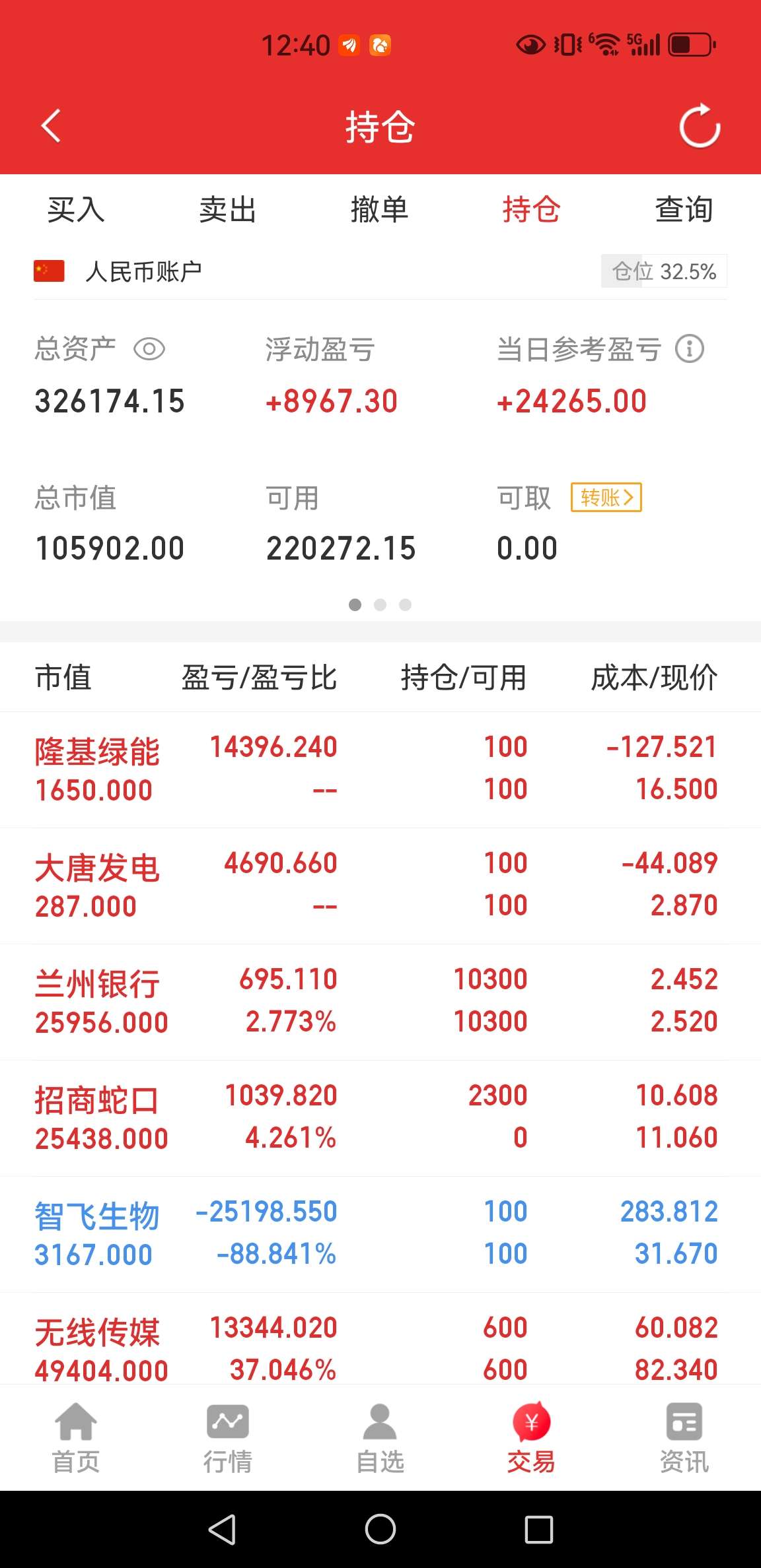 中国卫通股票股吧(中国卫通股票股吧东方财富网)