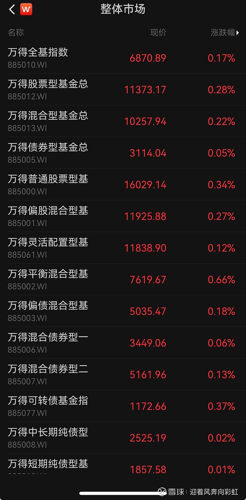 万得股票(万得股票官网下载)
