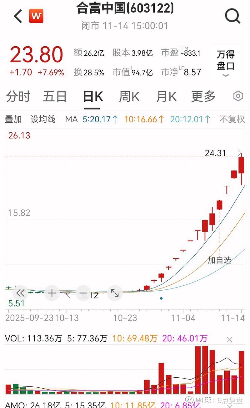 万得股票(万得股票官网下载)